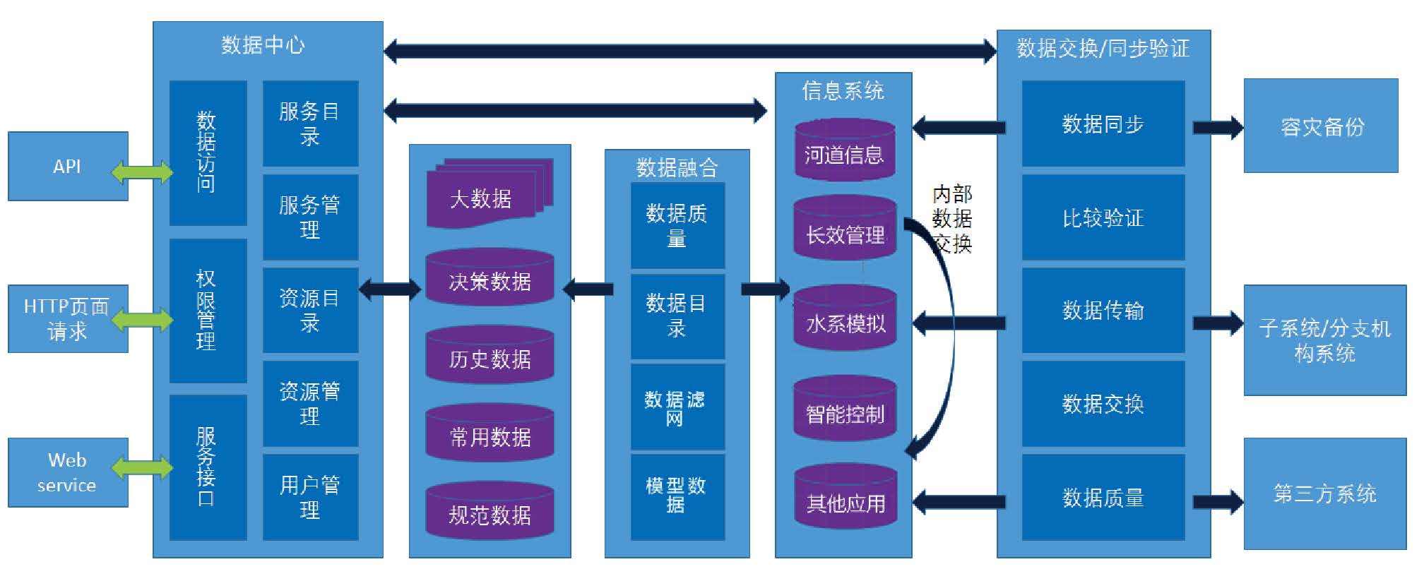 鄉(xiāng)鎮(zhèn)污水處理設(shè)備與力鼎廠家的數(shù)據(jù)處理服務