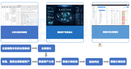 數(shù)據(jù)安全法背景下，高校如何通過“三力五步”構(gòu)建數(shù)據(jù)安全建設(shè)體系