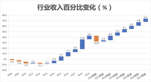 脫水研報 數(shù)據(jù)處理與網(wǎng)絡(luò)托管服務業(yè)及Macquarie Telecom Data 3服務分析