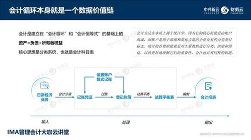 數(shù)據(jù)驅(qū)動財務(wù)新紀(jì)元 《財務(wù)數(shù)據(jù)價值鏈》——從算法到可視化的全鏈路解碼